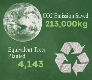 Sustainability at Balnaves