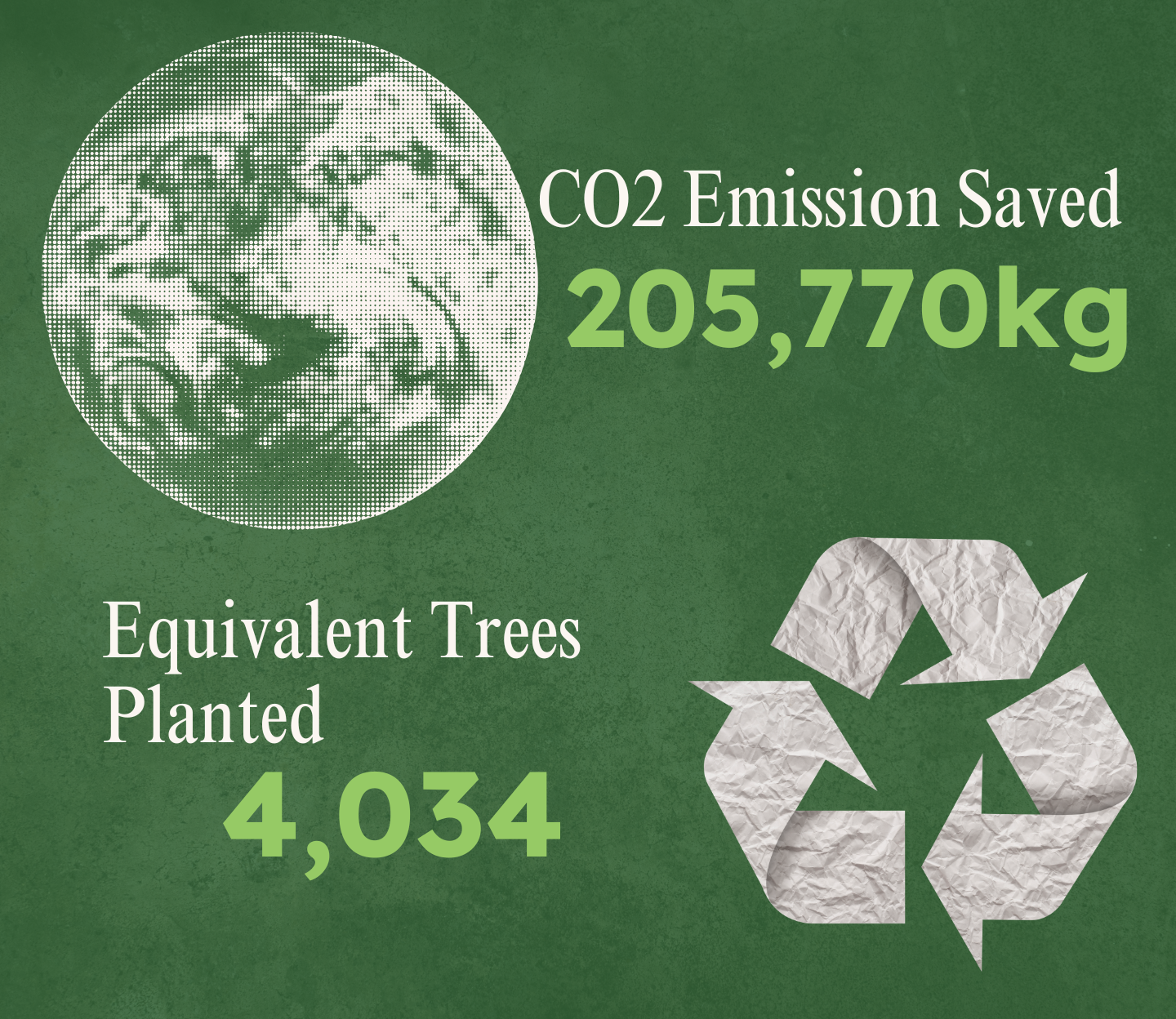 Sustainability at Balnaves